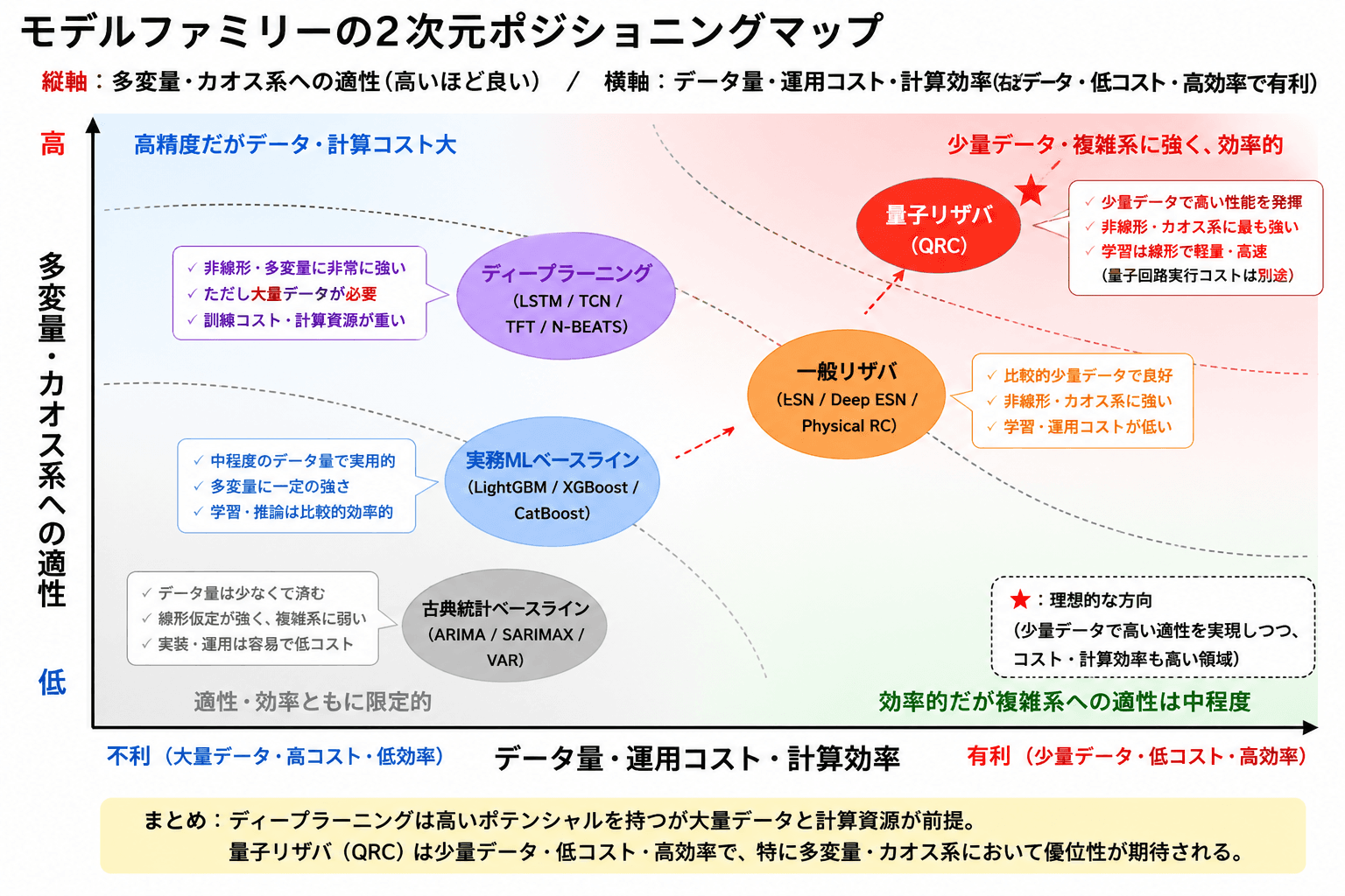 他モデルとの比較ポジション